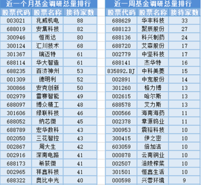 創新藥板塊領漲，20位基金經理任職變動，電力電子元器件銷售創新高